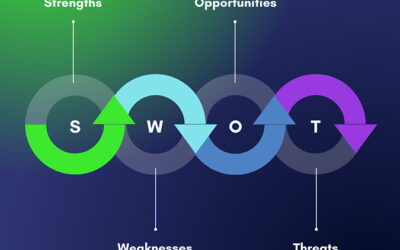 Ανάλυση SWOT